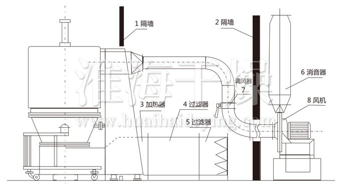 高效沸腾干燥机结构示意图